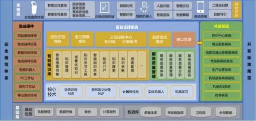 智慧翱翔，未來(lái)已來(lái) 青島膠東機(jī)場(chǎng)“四型機(jī)場(chǎng)”智慧建設(shè)軟件開發(fā)實(shí)踐與示范
